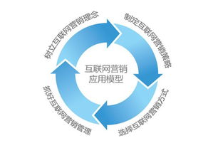 互聯(lián)網(wǎng)宣傳的誤區(qū) 為何你的投入沒(méi)有效果？