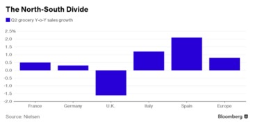 受英國(guó)負(fù)增長(zhǎng)拖累，歐洲日用品及家電銷(xiāo)售創(chuàng)史上最低增速